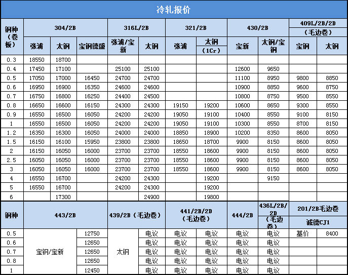 雄獅加工淺析不銹鋼市場(chǎng)行情